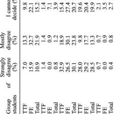 Consultă toate rezultatele loteriei pennsylvania treasure hunt (5/30) de la înfiinţarea ei şi până în prezent. Student Teachers Beliefs Regarding Cooperation With Roma Families Download Table