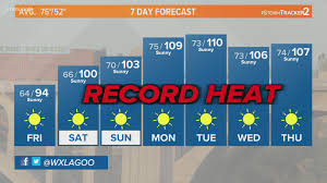 If your area is subject to an extreme heat warning, do not panic. Excessive Heat Warning Through Next Week Krem Com