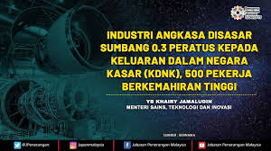 Penghitungan kdnk kdnk dihitung dengan menjumlahkan nilai keluaran yang dikeluarkan oleh semua faktor. Industri Angkasa Disasar Sumbang 0 3 Peratus Kepada Keluaran Dalam Negara Kasar Kdnk 500 Pekerja Berkemahiran Tinggi Jabatan Penerangan Malaysia