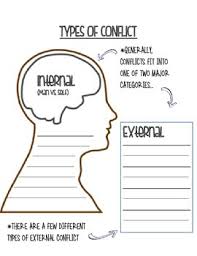 Types Of Conflict Notes Types Of Conflict Conflicted Reading Response
