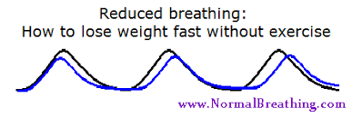 How To Lose Weight Without Exercise Breathing