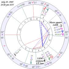 Astrology Of The First Man On The Moon July 20 1969