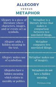 Difference Between Allegory And Metaphor Infographic Teaching Literature Writing Words Teaching Writing