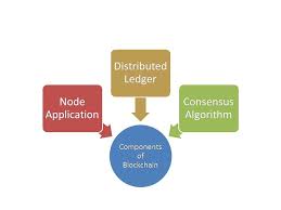 The computer using p2p based distributed db. Blockchain Technology Types And Components