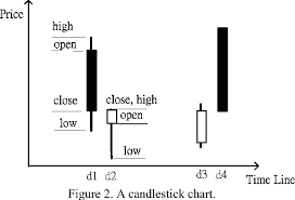 figure 2 from investment decision making by using fuzzy