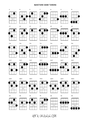 Baritone Ukulele Chord Chart In 2019 Ukulele Soprano
