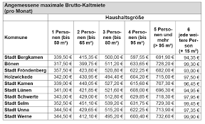 Die mietstufen in deutschland spielen eine wichtige rolle bei der ermittlung des wohngeldanspruchs. Skegtibipac Wieviel Qm Fur 3 Personen