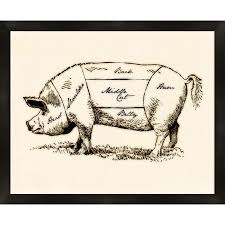 Butcher Chart Pig
