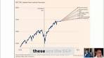S&P 500 Predictions: Analyzing Major Bank Forecasts