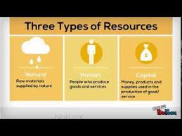 Factors Of Production Economic Term For The Four Categories Of Resources Land Labor Capit Third Grade Social Studies Factors Of Production Economics Lessons