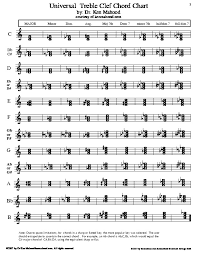 Treble Clef Chord Chart 1d47yqg91y42