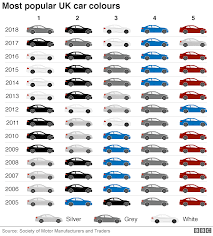 Grey Is The Uk S Favourite Car Colour