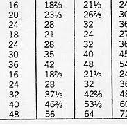 Lumber Tables Board Foot Measure Conversion Tables Lumber