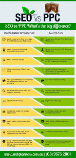 Seo Vs Ppc Seo Company Melbiurne Infographic Marketing Ppc Seo