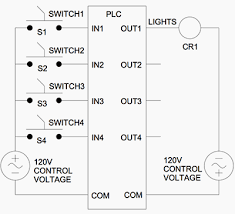 Discuss about plc pneumatic circuit control with different examples. Simple Plc Program For Lighting Control System