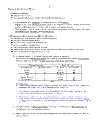 Not many calculation in this chapter. Ø³Ù„Ø§Ø­ Ø§Ù„Ù…Ø¯ÙØ¹ÙŠØ© ÙÙŠ ÙŠÙˆÙ… Ø¹Ø·Ù„Ø© Ø³ÙŠÙ†Ø§Ø±ÙŠÙˆ Physics Short Form Psidiagnosticins Com