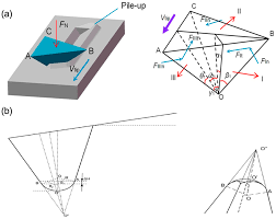 This is up there with one of the best. Polymers Free Full Text Scratch On Polymer Materials Using Afm Tip Based Approach A Review Html
