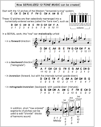 The loudness or softness of a composition. Modern Art Music