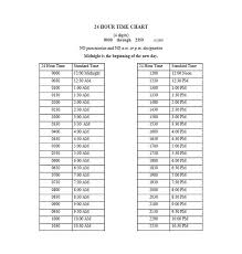 10 Military Time Chart Templates For Free Check More At Https Moussyusa Com Military Time Chart Templates Business Template Chart Templates