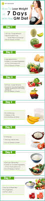 7 Day Pcos Diet Chart Www Bedowntowndaytona Com