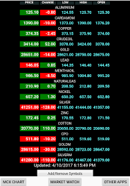 Realtime Market Watch For Mcx All Free Download
