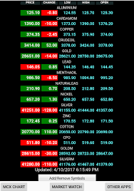 realtime market watch for mcx all free download