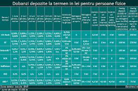 La deschidere, de administrare, de inchidere, de retragere, la scadenta, etc. Intoarcete Demisiona LapoviÈ›Äƒ Calculator Dobanzi La Depozite Apitotal Ro
