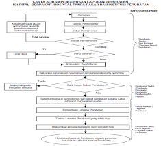 We did not find results for: Permohonan Laporan Perubatan