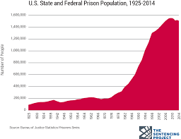 In the history of incarceration in the u.s., at least since the 1950s, there hasn't been a similarly large decrease in racial disparity in state prisons, says sabol. Mass Incarceration In America Explained In 22 Maps And Charts Vox