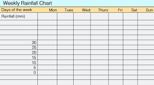 Rainfall Tracking Chart Rain Collection Rain Gauge Rain