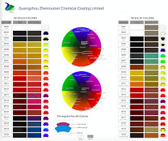 Color Bank Color Mixing Guide Mixing Color Chart Towings