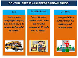We did not find results for: Proses Penyediaan Spesifikasi Bahagian Perolehan Kerajaan Kementerian Kewangan