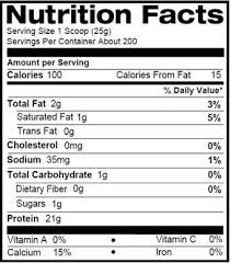 Impact Whey Protein Review By Bwosb