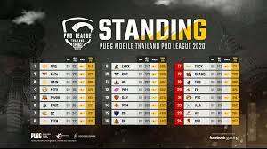 บทสร ป Pubg Mobile Thailand Pro League Esports Alliance Facebook
