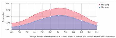 We did not find results for: Climate And Average Monthly Weather In Glogoczow Lesser Poland Poland