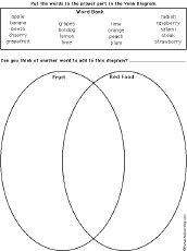 Compare And Contrast Graphic Organizers Enchantedlearning Com