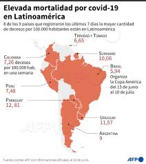 Mapa ríos de colombia, imagen tomada de internet. Francisco Allendes Fallendes Twitter