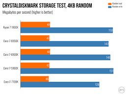 During our measurements by trial and error we found that at. Amd Ryzen 7 1800x Still Behind Intel But It S Great For The Price Ars Technica