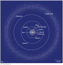 asteroid belt vs kuiper belt vs oort cloud the solstice blog kuiper belt asteroid belt oort cloud