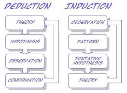 The Difference Between Deductive And Inductive Reasoning Daniel Miessler Inductive Reasoning Reasoning Activities Logic And Critical Thinking