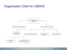 Ppt U S Department Of Commerce Export Assistance Services