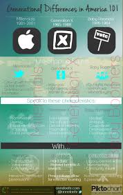 Infographic Generational Differences In America 101 Generational Differences Generation Millennials Generation