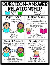 Qar Poster Interactive Qar Anchor Charts Qar Reader S Notebook Page Question Answer Rel Reading Strategies Posters Reading Strategies Reading Anchor Charts