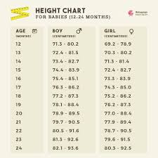 Ideal Height For 14 5month Old Girl Baby