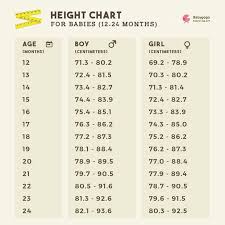 ideal height for 14 5month old girl baby