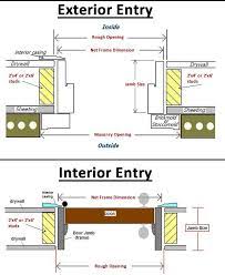 The first step you need to accomplish before you learn how to install an exterior door is that you must prepare the rough opening of the door, if necessary, and remove the new door and frame from their packaging. Entry Door Jamb Width Illustration Common Jamb Sizes 4 9 16 5 1 4 Or 6 5 8 Typical 2x4 Is A Exterior Door Frame Installing Exterior Door Exterior Doors