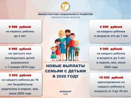 Putinskie Vyplaty Po 10 Tysyach Predlozhili Rasprostranit I Na Podrostkov 16 I 17 Let 1743 Ru