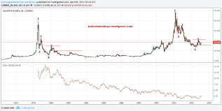 Gold And Silver Boom Or Bust Seeking Alpha