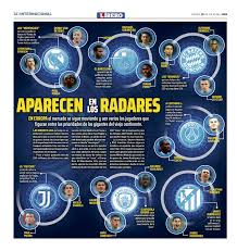 Peru Diagramacion Disenoeditorial Diseno Clubes Radar Internacional Libero Periodico Pagina Juventus Barce Disenos De Unas Diseno Editorial Radares
