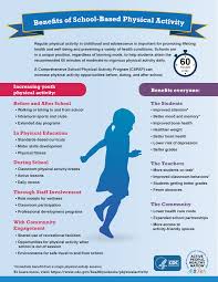 Exercising regularly has many benefits for your body and brain. Infographic Benefits Of School Based Physical Activity